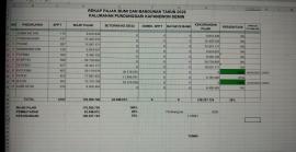 PADUKUHAN KUTUGAN LUNAS PBB P-2 TAHUN 2026